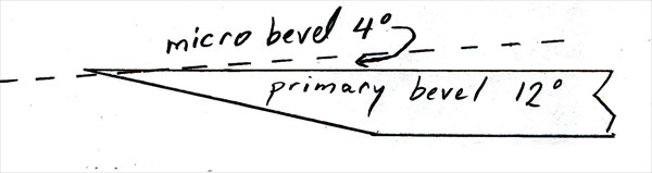 diagram of primary bevel and micro bevel for carver's chisels and gouges